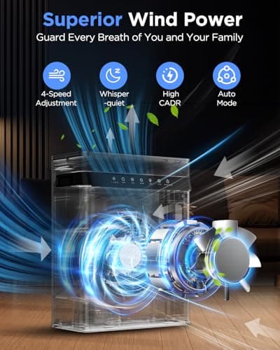 KOIOS Air Purifiers for Home Large Room up to 2400sq.ft, Air Purifier for Home Pets with Washable HEPA Filter, Air Quality Sensor & Aromatherapy, Air Cleaner for Bedroom, Dorm, Office K03 - Thumbnail 4
