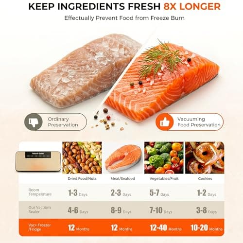 Vacuum Sealer Machine with LED Display,80kPa 20s Fast Automatic Food Sealer for Dry & Moist Modes, Sous Vide & Meal Prep, Compact Food Saver with 5 BPA-Free Bags - Thumbnail 4