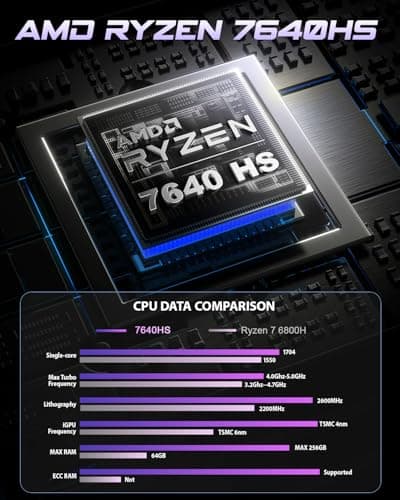 BOSGAME P3 Mix Mini PC, Mini Computers with Ryzen 5 7640HS (up to 5.0 GHz), 32GB DDR5, 1TB PCIe SSD, 4K Triple Display, USB 4.0, Dual 2.5G LAN & Wi-Fi 6E & BT5.2, Mini Desktop for Home Office - Thumbnail 2