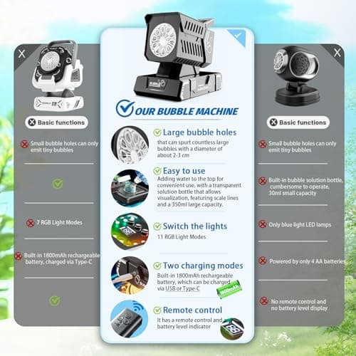 Bttyu Bubble Machine Remote Control,Automatic Rotation & 11 RGB Lights, 1800mAh Rechargeable Battery, USB-C Charge,Big Bubbles for Kids,Weddings, Birthday Parties, Outdoor Activities - Thumbnail 2