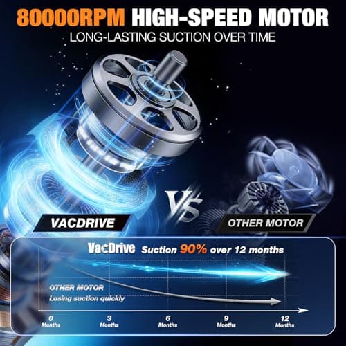 Handheld Vacuum Cordless, Ultra-Strong Suction Car Vacuum Portable Cordless, Rechargeable Hand Held Car Vacuum Cleaner High Power with Multi-Nozzles & Washable Filter for Car, Home, Pets, White&Black - Thumbnail 3