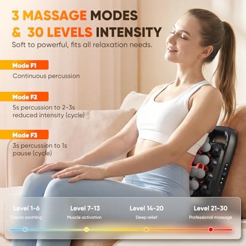 HOTU 20 Head Massage Gun Deep Tissue, Muscle Back Massager with 3 Modes & 30 Intensities, Portable Quiet Multi Mini Head Massager Gun for Hips/Legs/Waist/Shoulders/Foot Body Muscle Pain Relief - Thumbnail 3