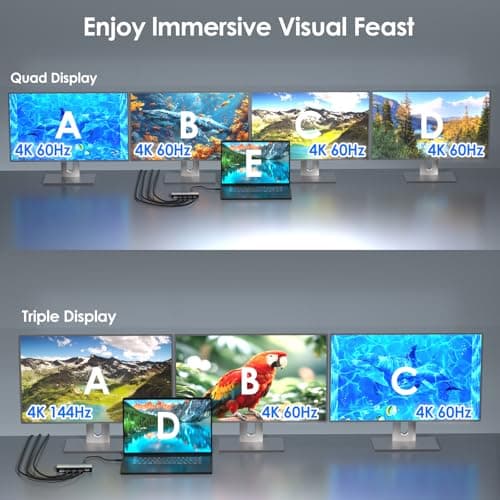 USB C Docking Station Dual HDMI, WAVLINK 4 Monitor Docking Station with Dual DP, Dual HDMI, 100W PD in, 5G Ethernet Port for Dell/HP/Lenovo etc, Windows Systerm Computer Only - Host USB3.2 Required - Thumbnail 4