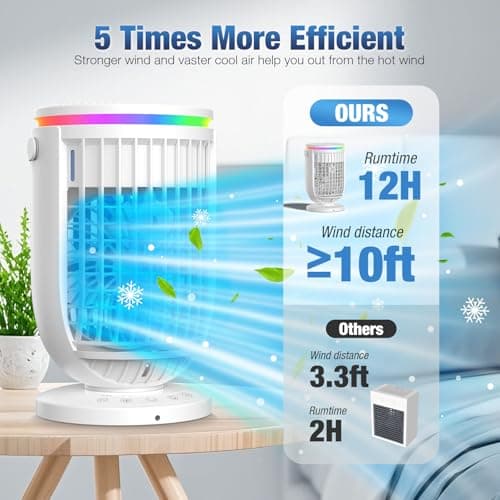 Portable Air Conditioners,Personal Mini Air Conditioner Fan with 3 Speeds,7 Colors Night Light, 4 in 1 Evaporative Air Cooler Cooling Fan with 1200ml Water Tank, Portable AC for Bedroom Office Desk - Thumbnail 4