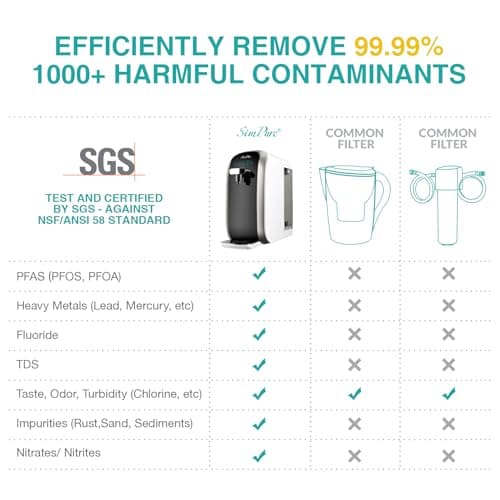 SimPure Y7P-BW UV Countertop Reverse Osmosis Water Filter, NSF/ANSI 58 Certified, 5 Stage RO Water Filtration System, Water Purifier for Home, No Installation, 4: 1 Pure to Drain, Classic Pure Taste - Thumbnail 4