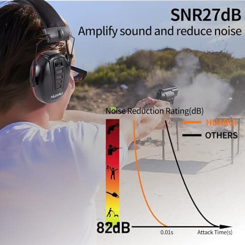 HUARUI Adjustable Electronic Shooting Ear Protection,Sound Amplification Electronic Hunting Earmuff,NRR 24dB Noise Reduction Headphones for Gun Range-Black - Thumbnail 2