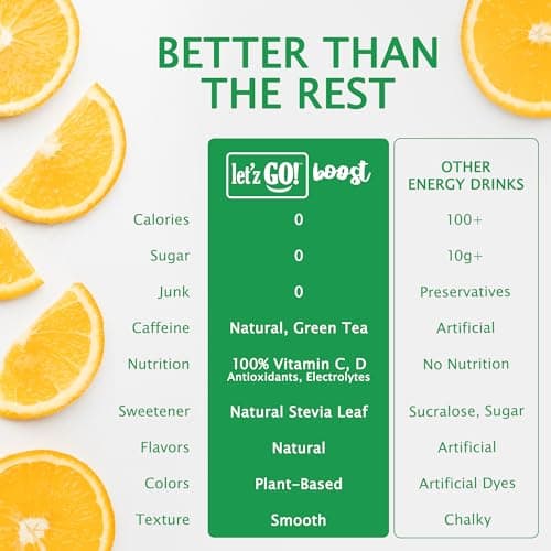 Let'z Go Clean Energy Drink Mix – Natural Caffeine Packets, Vitamins C + D, Electrolytes, Sugar-Free, Zero Calories | Anytime Energy | 15 Count (Orange Citrus) - Thumbnail 4