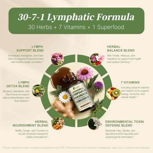 Femmetra Liposomal Lymphatic Drainage Supplements with 30-in-1 Herbal Blend - Thumbnail 4