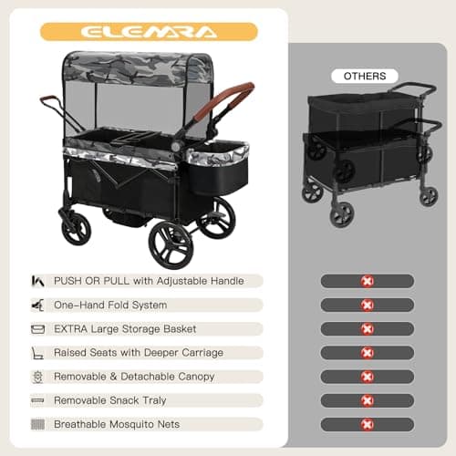 ELEMARA All-Terrain Stroller Wagon for 2 Kids, Foldable Kids Wagon Stroller Includes Removable Canopy,Mosquito net, Adjustable Push＆Pull Handle,Snack Tray & Cup Holders, Storage Basket, Black+White - Thumbnail 6