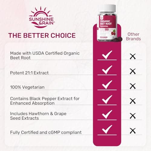 Organic Beet Root Gummies – Nitric Oxide Beetroot Gummies for Circulation, Heart & Energy Support with 21:1 Extract, Grape Seed & Black Pepper for Absorption – Sugar Free, Vegan, Non-GMO丨60 Gummies - Thumbnail 6