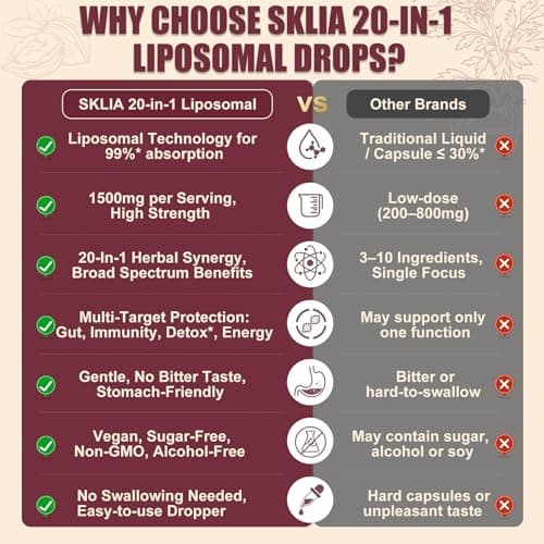 SKLIA 20-in-1 Liposomal Wormwood Black Walnut Cleanse for Humans Drops Liquid – Rapid Gut Cleanse & Digestive Support with Clove, Berberine, Garlic, Soursop, Slippery Elm, Oregano | Fast-Absorbing 1P - Thumbnail 5