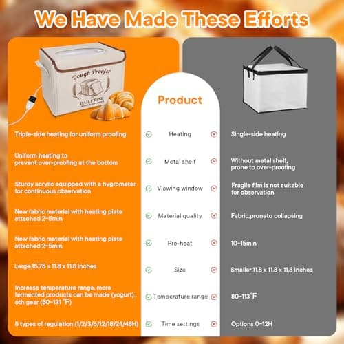 Folding Bread Proofing Box - Foldable Dough Proofer Boxs, with 6-speed 50-131℉ Temp Control & 9-speed 48H Timer, Fermentation box for Sourdough, Pizza, Yogurt, Kombucha - Thumbnail 5