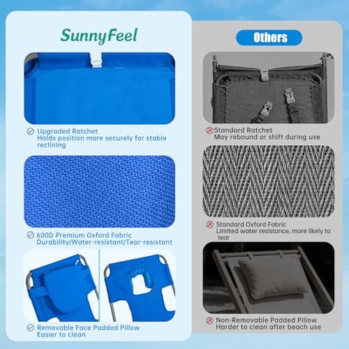 SUNNYFEEL Lay Flat Tanning Chair 2 Pack with Face Down Hole & Arm Slots, Backpack Beach Lounge Chair, 5-Position Folding Sunbathing Chair, 300 LBS Heavy Duty, 72" L x 22" W for Beach, Pool, Camping - Thumbnail 4