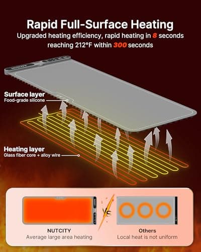 Food Warming Mat Extra Large, 40" x 15" — No Open Flame & No Bulky Heating Stand Required — Foldable Silicone with 7 Temp Settings & 8-Hour Timer for Party, Gathering & Daily Use - Thumbnail 4