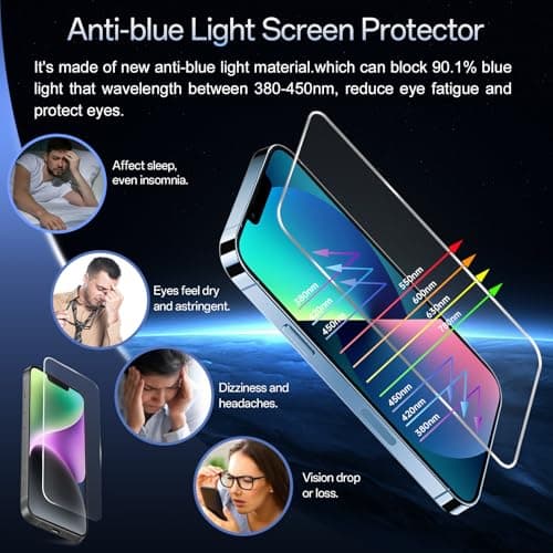 JESOHO Screen Protector for iPhone 13 Pro Max/14 Plus [6.7 Inch], Colorless Anti-Blue Light Tempered Glass Films, HD Clear, 9H Hardness, No Bubbles, Case Friendly,2 pcs - Thumbnail 3