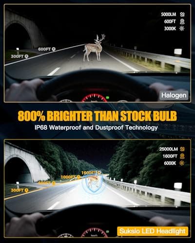 Suksio 9005 9006 Light Bulbs Combo, Super Bright Upgraded 800%, 60000LM Brightest 9005 9006 Bulbs with Cooling Fan, Plug and Play Fog Light Bulbs (Pack of 4) - Thumbnail 5