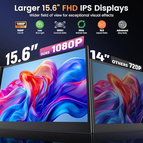 SMISEACOW Triple Laptop Screen Extender 15.6", 1080P FHD IPS 0.18" Ultra-Slim & 3.9 lbs, Plug-Play Portable Triple Monitor for Laptops Fits 13-17.3" Laptops, Compatible with Win/Mac/Android - Thumbnail 2