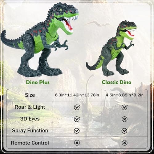 AHCo. Trex Dinosaur Toys for Kids 3-5, Small Electric Walking Tyrannosaurus Rex Dino for Toddler Boys, Best Gifts for Age 3 4 5 6 7 Year Old, Light, Sound & Spray - Thumbnail 2