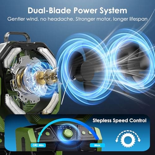 Minthouz 3-in-1 Camping Fan with 30000mAh Battery, Portable Outdoor Mist Fan with LED Light, 50H Runtime, Remote, 270° Tilt, 4.0m/s Wind, Quiet Camp Fan for Tent, RV, Patio, Backyard, Travel - Thumbnail 2