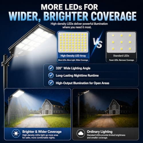 10000W Solar Street Light, Super Bright Solar Street Lights Outdoor Waterproof, 320° Solar Flood Lights Outdoor with Dusk to Dawn Motion Sensor Remote, 48000mAh IP67, for Parking Lot Yard Garage Farm - Thumbnail 4