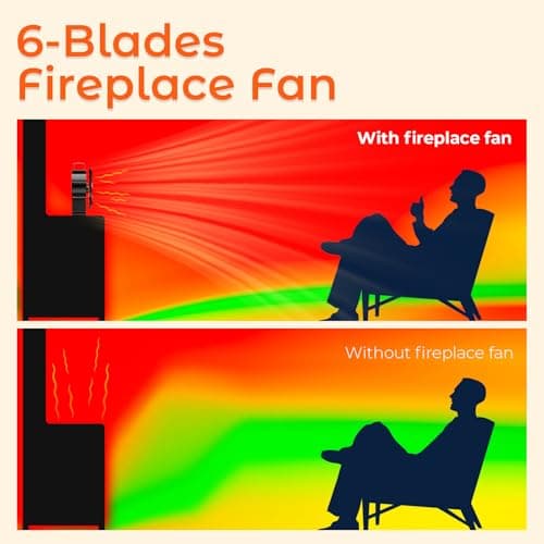 ZDAXOAH Wood Stove Fan, 6 Blades Heat Powered Fireplace Fan with Temperature Reminder, Silent Stove Top Fans, Non-Electric Fan for Wood Burning Pellet/Log Burner/Fireplace - Thumbnail 3