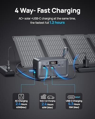 DaranEner Portable Power Station 100W(200W Peak) LiFePO4 Solar Power Bank, 89.6Wh Small Generator, Power Station with AC & PD Fast Charging for Camping,Home,Backup,Outdoor,Emergency,RV - Thumbnail 2
