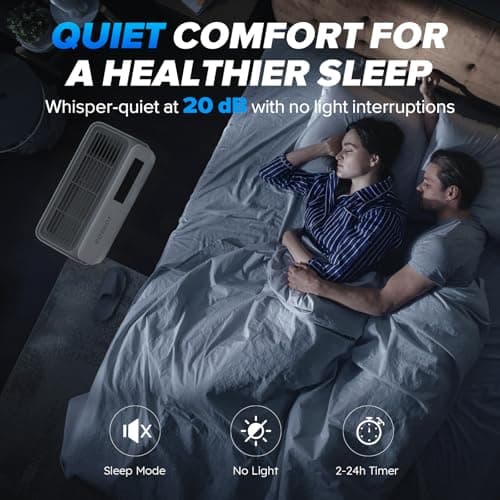 Air Purifiers for Home Large Room Up to 2,330 Ft², HEPA Air Purifier with Washable Pre-Filter, PM2.5 Monitor, Quiet Sleep Mode, Air Cleaner for Pet Hair, Dust, Smoke, Odor, Matte White - Thumbnail 6