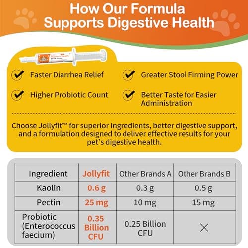 Antidiarrheal for Dogs - Kaolin Pectin Probiotic Paste for Dog, Anti-diarrheal for Cats - Puppy Probiotic Supports Firm Stool, Balances Gut pH, and Promotes Daily Digestive Health - 1 oz - Thumbnail 3
