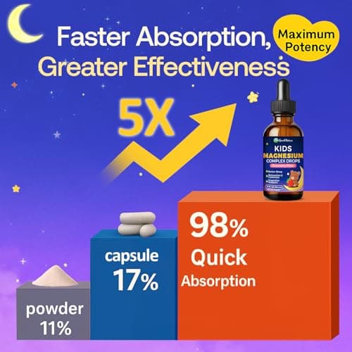 Kids Magnesium Liquid Drops - Magnesium Glycinate Liquid for Kids, Magnesium Supplement with L-theanine, Omega-3, D3 for Sleep, Calm, Relaxation, Brain & Bone Support - Strawberry Flavor 2FL Oz - Thumbnail 4