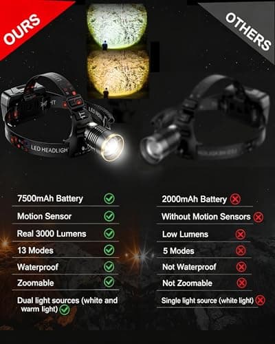 SKYFIRE Rechargeable Headlamp Motion Sensor, LED Super Bright Head lamp with 7500mAh Battery, Zoomable Adjustable Head Light for Cycling Camping Hiking - Dual Light Sources Yellow & White Light - Thumbnail 6