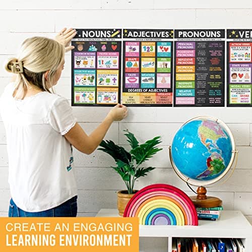 Parts of Speech Posters for Classroom Must Haves -12 Grammar Posters, Writing Process for Homeschool, Elementary & Middle School, ELA 3rd 4th & 5th Grade Teacher Must Haves, Chalkboard Classroom Decor - Thumbnail 5
