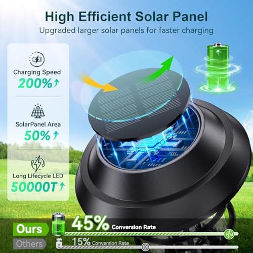 LETMY Solar Pathway Lights Outdoor, 8 Pack Bright Solar Lights Outdoor, IP66 Waterproof Auto On/Off Solar Garden Lights Solar Powered Landscape Lighting for Yard Patio Walkway Driveway Pathway - Black - Thumbnail 2