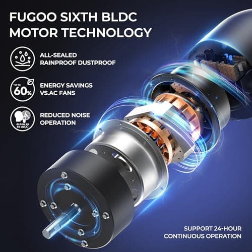 FUGOO 24'' Outdoor Oscillating Wall Fan With All Sealed Brushless DC Motor, 4-Speed Waterproof Outdoor Fan, Heavy Duty Industrial Wall Mount Fans for House,Patios, Commercial, Garage, Warehouse - Thumbnail 5