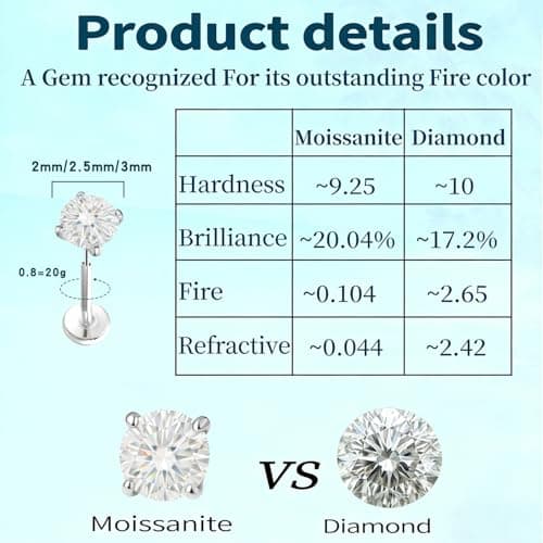 hooppoo 6Pcs Threadless Titanium Nose & Lip Studs | 20G Flat Back Push-in Labret Jewelry with 2/2.5/3mm Moissanite for Nostril, Tragus, Helix Piercing (Silver) - Thumbnail 3
