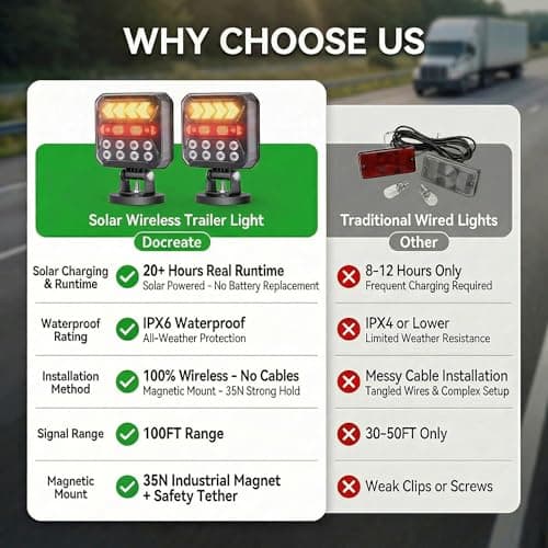 Solar Wireless Trailer Lights - Turn/Brake/Tail/Reverse Modes, Magnetic Towing Lights with Reflectors, 100FT 2.4GHz, USB-C Rechargeable, IPX6 Waterproof for Truck, Boat, RV - Thumbnail 3