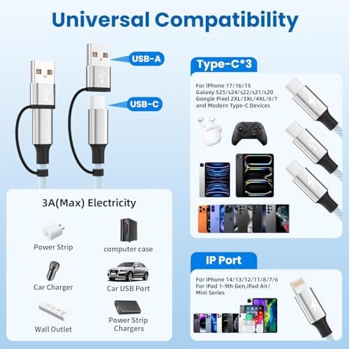 Jogrytece Upgrade 4 in 2 Multi Charging Cable, USB C Cable with 3 X Type-C/IP, Travel Holiday Essentials Phone Charger Cord for iPhone 17/16/15/14, Galaxy, Android (2Pack 5FT) - Thumbnail 5