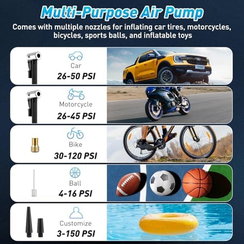 Tire Inflator Portable Air Compressor – Wireless & 12V Dual Power, Auto Shut-Off, Digital Display, Fast Inflation & LED Light, for Car, Bike, Sports & Travel - Thumbnail 3