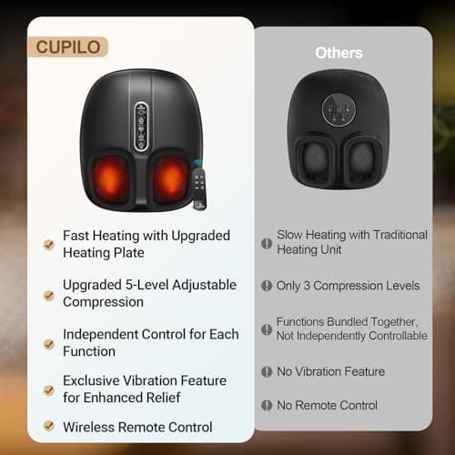 CuPiLo Foot Massager with Heat FSA Eligible HSA, Shiatsu Feet Massager with Remote Control, Multi-Level Compression Deep Knead Foot Massage for Neuropathy & Plantar Fasciitis, Gifts for Women Men - Thumbnail 2
