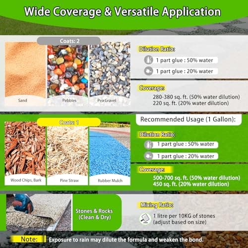Mulch Glue, Fast-Drying, Powerful Eco-Friendly Gravel & Rock Binder, Strong Adhesive for Pea Gravel, Mulch, Stones, Secure & Stable Coverage for Garden, Yard & Outdoor Projects(34oz) - Thumbnail 6