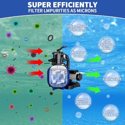 Holycco Pool Filter Balls for Sand Filter, 3LB Reusable Filter Media, Lightweight Sand Alternative, Easy Clean Blue Filter Balls for Above Ground Pools - Thumbnail 3