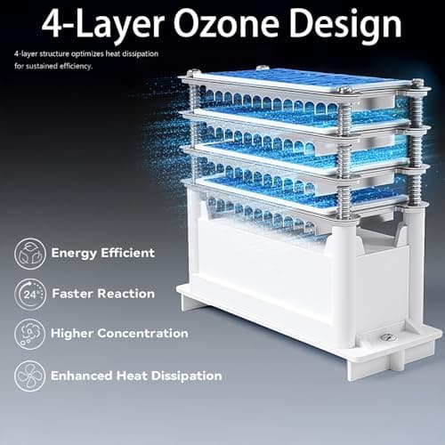 120,000mg/h 0zone Generator High Capacity Ozone Machine & 1 Billion Negative Ion Air Purifier for Home, Car, Pet Odor Removal, O3 Odor Eliminator up to 2,500 Sq. Ft.(Black) - Thumbnail 2