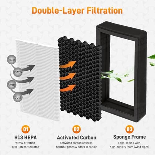 HEPA Cabin Air Filter Replacement for Tesla Model 3 & Model Y (2-Pack) - with Easy Installation Tools - Thumbnail 3