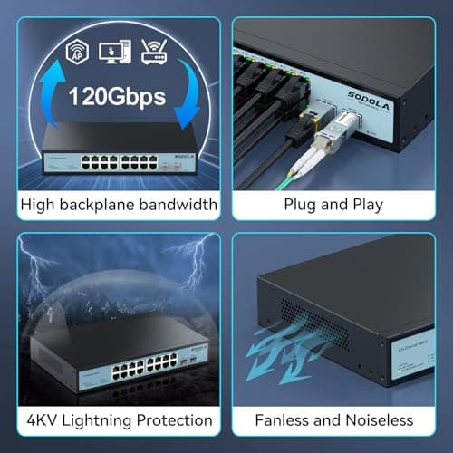 SODOLA 16 Port 2.5Gb Switch Umanaged,16X 2.5GBASE-T Ports,2X 10G SFP, 120Gbps Switching Capacity,Port Isolation,/1U Rack-Mount/Fanless/Plug & Play Multi-Gig Unmanaged Network Switch - Thumbnail 6