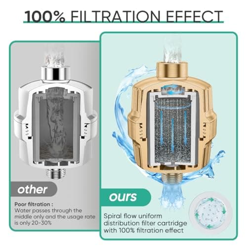 Cobbe HD HEAVY DUTY High Output Shower Filter – 99% REMOVAL Shower Head Filter for Hard Water, Heavy Metals, Chlorine and Harmful Substance, Improve your skin and hair - Brushed Gold - Thumbnail 6