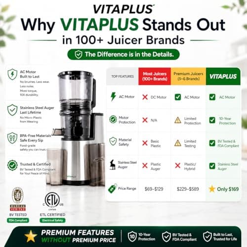 VITAPLUS Stainless Steel Auger Cold Press Juicer, AC Motor Slow Masticating Juicer, Plastic-Free Extractor for Whole Fruits & Vegetables, 5.8" Wide Chute, BPA-Free, Easy to Clean, FDA21 CFR Tested - Thumbnail 5