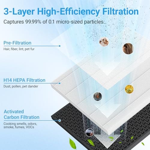 Air Purifiers for Home Large Room Up to 2216 Ft², Cobectal Pet Air Cleaner with 3-in-1 Filter, PM2.5 Air Quality Sensor, Aroma Function, Room Air Purifier for Home, Office, RVs, White - Thumbnail 2