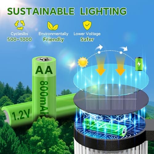 ELECLINK Solar Pathway Lights Outdoor, 6 Pack Upgraded Outdoor Solar Lights for Outside Super Bright Up to 15Hrs, IP65 Waterproof Solar Garden Lights for Yard Path Sidewalk Driveway Walkway Decor - Thumbnail 5