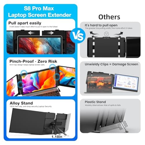 Laptop Screen Extender, Ultra-Thin 15.3" FHD 1200P 16:10 Portable Monitor for Laptop, Lightweight Travel Monitor Extender Plug & Play for 14.2"-17.3" Laptops, Compatible with Wins/Mac/Android/Chrome - Thumbnail 4