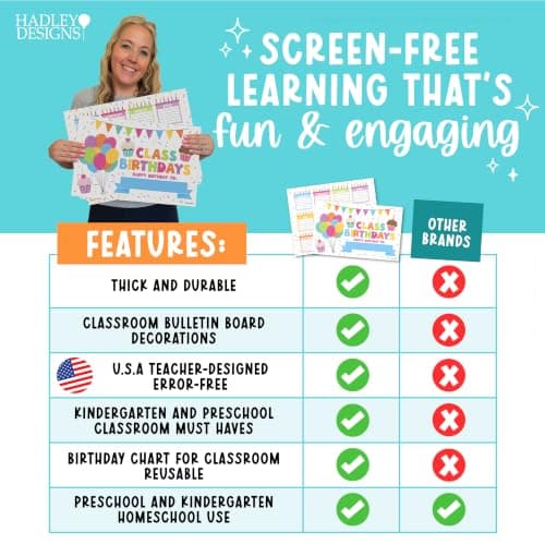 Happy Birthday Bulletin Board Set for Classroom - Dry Erase Birthday Calendar for Classroom Decor, Reusable Class Birthdays Chart, Preschool Kindergarten Elementary Bulletin Board Decorations - Thumbnail 5