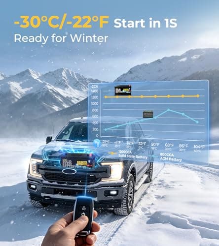 Lipower Group 48 Car Battery, 1200A CCA Solid State Start Stop Car Battery, -30°C Start 12V 60Ah 768Wh 140RC AGM Replacement for 10-Years Lifespan, H6 L3 66L3 Automotive Battery - Thumbnail 4